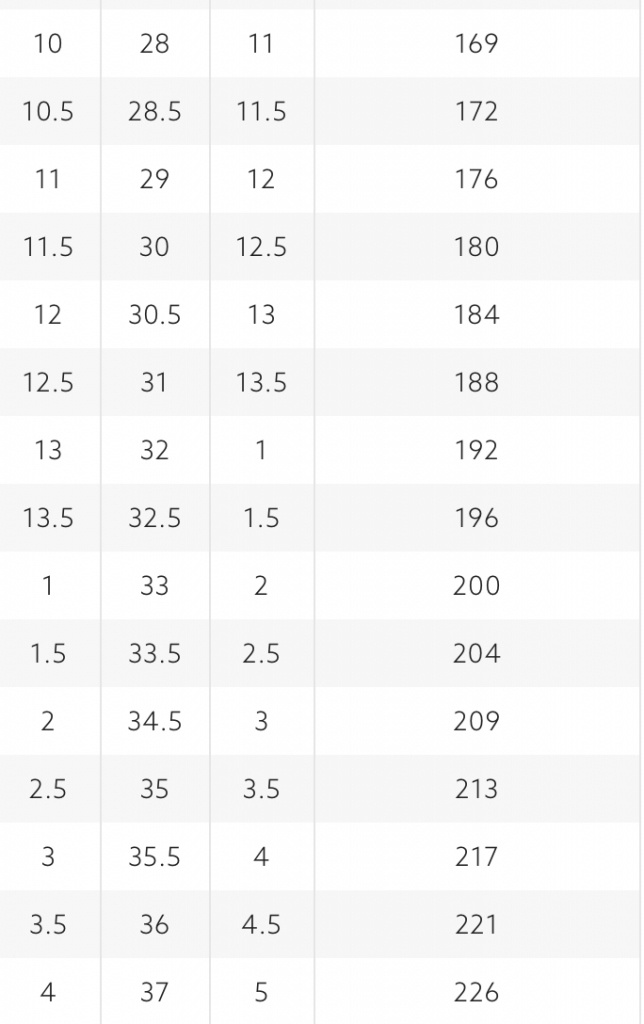 Biele dievčenské detské topánky na podpätku na 1. sväté prijímanie 0114E